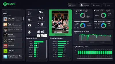تحليل البيانات وإنشاء Dashboard احترافي باستخدام Excel