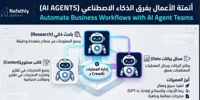 بناء وتطوير فرق عمل ذكاء اصطناعي (AI Agents)