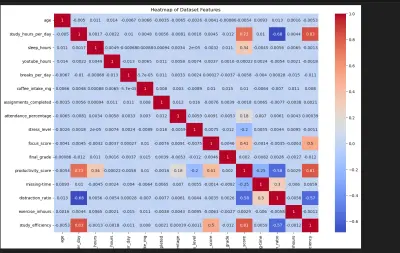تقديم حلول وتطبيقات باستخدام تقنيات تعلم الآلة (Machine Learning)