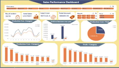 داشبورد تفاعلي احترافي و Pivot Tables لتحليل بياناتك