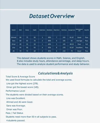 ادخال بيانات 📊 إدخال بيانات بدقة وسرعة عالية مع تنظيم احترافي