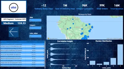 تصميم لوحات تحكم (Dashboards) تفاعلية لتحليل بيانات احترافي