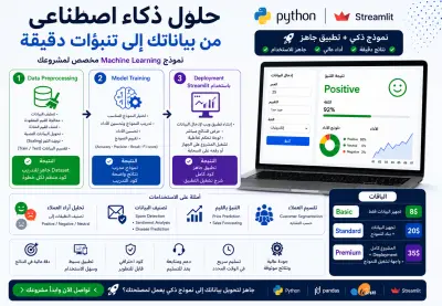 إنشاء نموذج تعلم آلي للتصنيف أو التنبؤ باستخدام Python