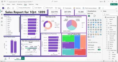 تصميم لوحات تحكم (Dashboards) تفاعلية باستخدام Power BI.