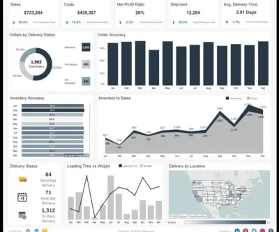 تصميم داشبورد تفاعلي احترافي باستخدام Power Bi