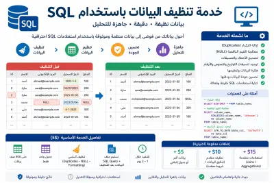 صورة العمل تنظيف البيانات باستخدام SQL