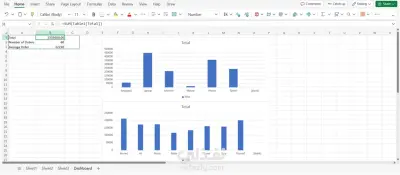 سأقوم بإنشاء Excel Dashboard احترافي باستخدام Pivot Tables وCharts وKPIs لتحليل المبيعات والعملاء والمنتجات، مع تنظيم البيانات واستخراج التقارير بشكل واضح وسهل.