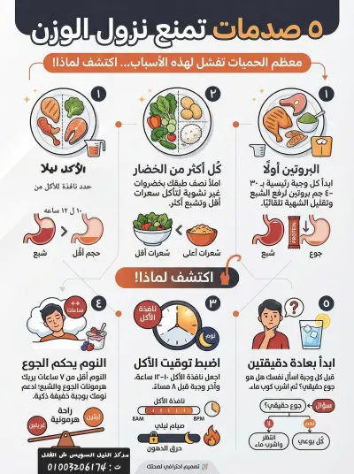 كتابة محتوى طبى