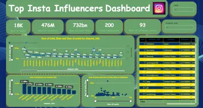 Power BI Dashboard