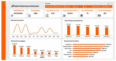 تحليل البيانات وتصميم Dashboard تفاعلي باستخدام Power BI-Excel -SQL
