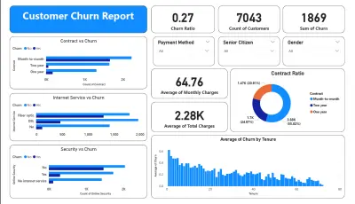 عمل داشبورد احترافي ( dashboard ) باستخدام Power BI