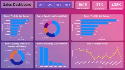 تصميم لوحات بيانات احترافية باستخدام Power BI