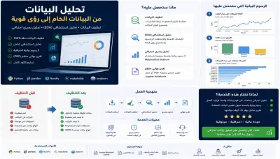 سأقوم بتحليل البيانات وعمل رسوم بيانية احترافيةوEDA