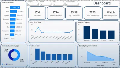 تحليل بيانات excel باستخدام powerBI (خلال 24 ساعة).