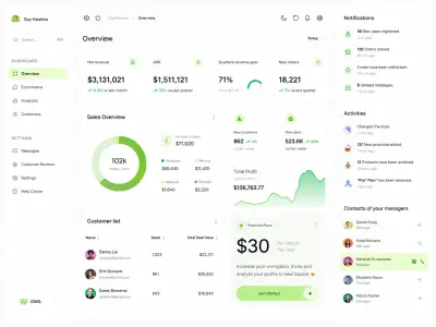 تصميم واجهة Dashboard احترافية لأنظمة الإدارة والمشاريع