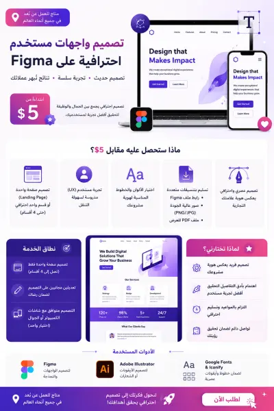 سأقوم بتصميم صفحات مواقع بشكل جذاب باستخدام figma