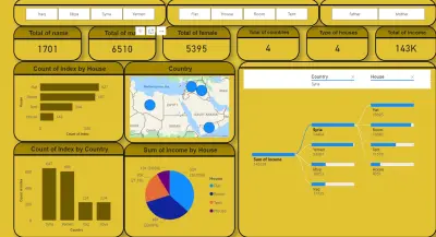 صورة العمل تحليل البيانات وإنشاء داشبورد احترافية باستخدام Excel ,Power BI &Tablue