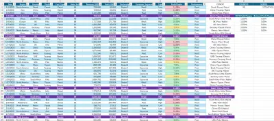 سأقوم بتنسيق وتنظيم بيانات Excel الخاصة بك بشكل احترافي مع تحسين الشكل وسهولة القراءة