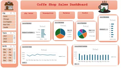تصميم لوحة تحكم Dashboard احترافية باستخدام Excel