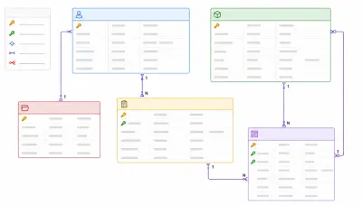 سأصمم مخطط قواعد البيانات ERD باحترافية مع تحويله إلى قاعدة بيانات SQL