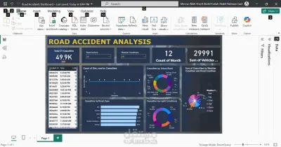 Dashboard تفاعلي مع تحليل شامل عبر Power BI
