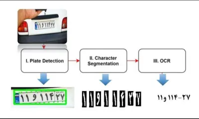 سأقوم بإنشاء نظام OCR لاستخراج النصوص من الصور والمستندات بدقة عالية