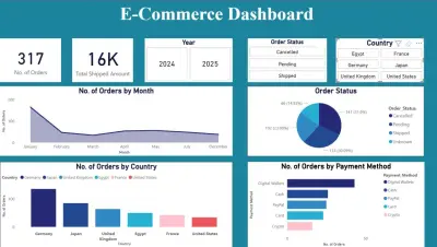 تحليل بيانات المتاجر الإلكترونية وعمل Dashboard احترافية