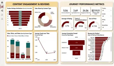 تحليل البيانات وتنظيفها وتصميم Dashboards تفاعلية باستخدام Excel وPower BI