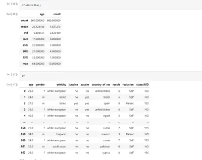 سأقوم بتنظيف وتحضير البيانات Data Cleaning بشكل احترافي لمشاريع Machine Learning وAI