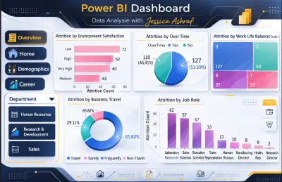 تحليل البيانات بإستخدام Power BI