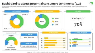 تحليل آراء العملاء (Sentiment Analysis) للمنتجات