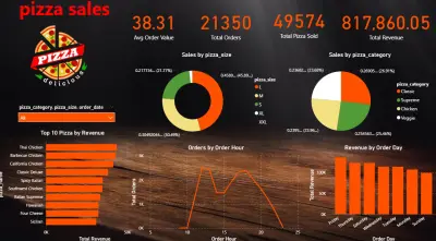 تصميم Dashboard احترافي وتفاعلي باستخدام Power BI