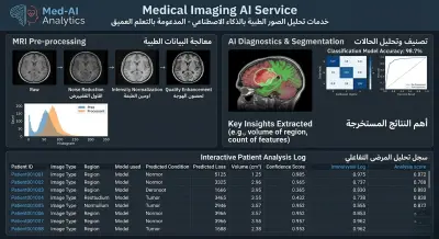 مشاريع تحليل الصور الطبية باستخدام الذكاء الاصطناعي (Medical Image Analysis with AI)