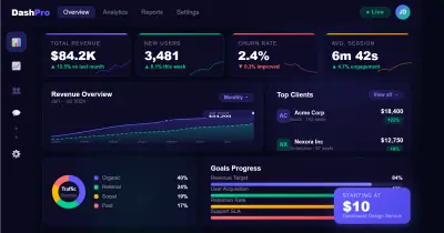تصميم داشبوردات احترافية باستخدام Power BI