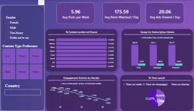 خدمة تحليل البيانات الاحترافية وتحويلها إلى قرارات ذكية
