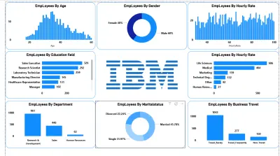 تحليل بيانات العمل واستخراج التقارير باستخدام Excel و Power BI