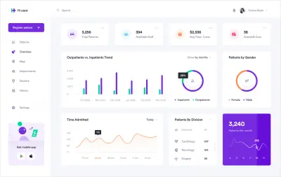 تصميم Dashboard تفاعلية تساعدك على تحليل البيانات واتخاذ قرارات أفضل