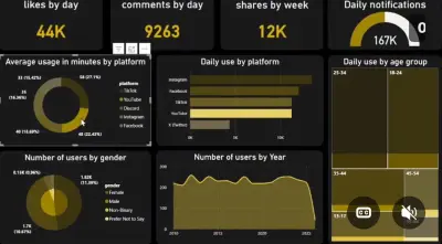 تصميم داشبورد Power BI لتحليل بياناتك وعرضها باحترافية