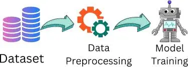 تنظيف وتجهيز بياناتك لتكون جاهزة لنماذج التعلم الآلي Data Preprocessing