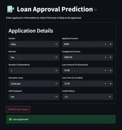 . نظام ذكي للتنبؤ بقبول أو رفض القروض باستخدامMachine Learning