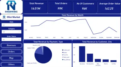 تصميم Dashboard احترافي لتحليل بيانات متجر Olist باستخدام Power BI