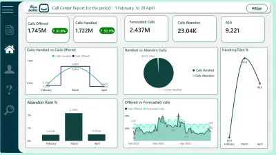 تصميم Dashboard وتحليل بيانات باستخدام Power BI