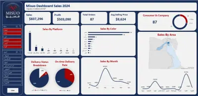 تصميم Dashboard وتحليل بيانات باستخدام Excel