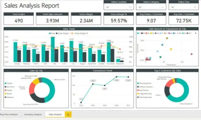 تصميم وتطوير داشبورد احترافي باستخدام Power BI لتحليل البيانات