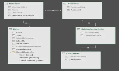 هندسة البيانات المتقدمة: تصميم الـ Data Modeling و Data Structure. (مباشر واحترافي)