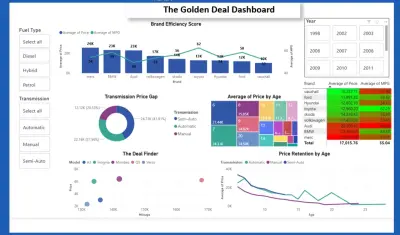 تنظيف ومعالجة بيانات Excel حتى 1000 صف وملف واحد بشكل منظم ودقيق