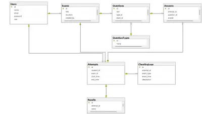 تصميم وهيكلة قواعد بيانات احترافية (SQL) ورسم مخططات ERD المتكاملة