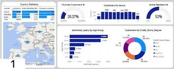 صورة العمل خدمة إنشاء Dashboard