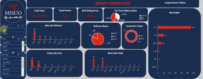 سأصمم Dashboard احترافية وتحليل بيانات باستخدام Excel