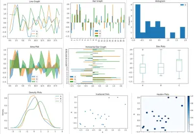 تحليل البيانات واستخراج النتائج وعمل Visualization باستخدام Python